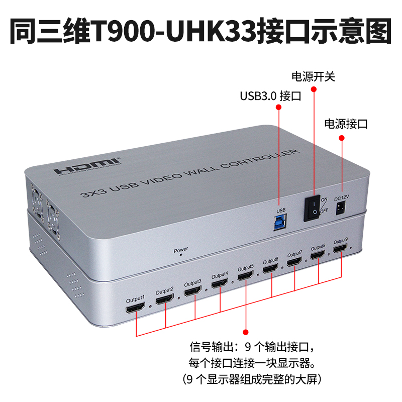 T900-UHK33画面拼接器接口展示